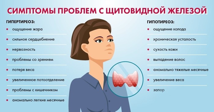 Рекомендации по заболеваниям щитовидной железы