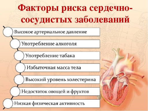 Причины сердечно-сосудистых заболеваний